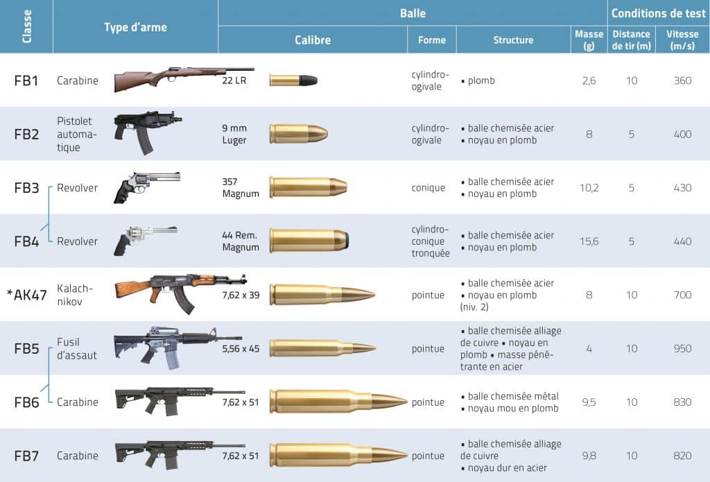 Bulletproof Performance Bunkerkit