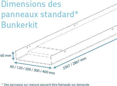 Bunkerkit - Dimension des panneaux